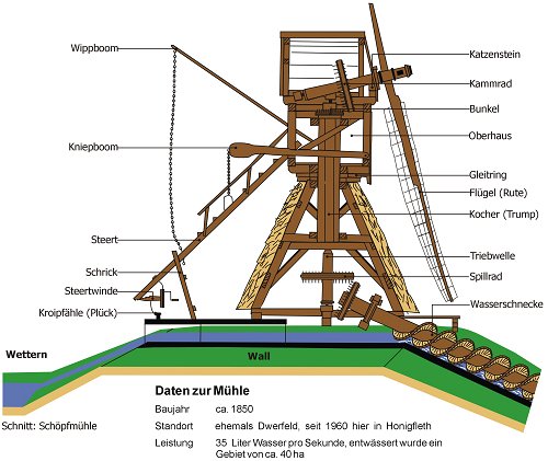Grafik der Muehle.tif